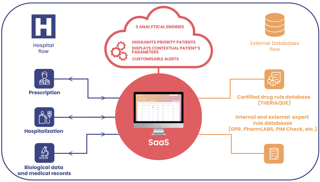 PharmIA technical scheme